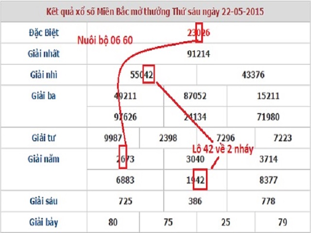 Có nhiều phương pháp soi cầu 88 nâng cao tỷ lệ thắng cuộc Có nhiều phương pháp soi cầu 88 nâng cao tỷ lệ thắng cuộc